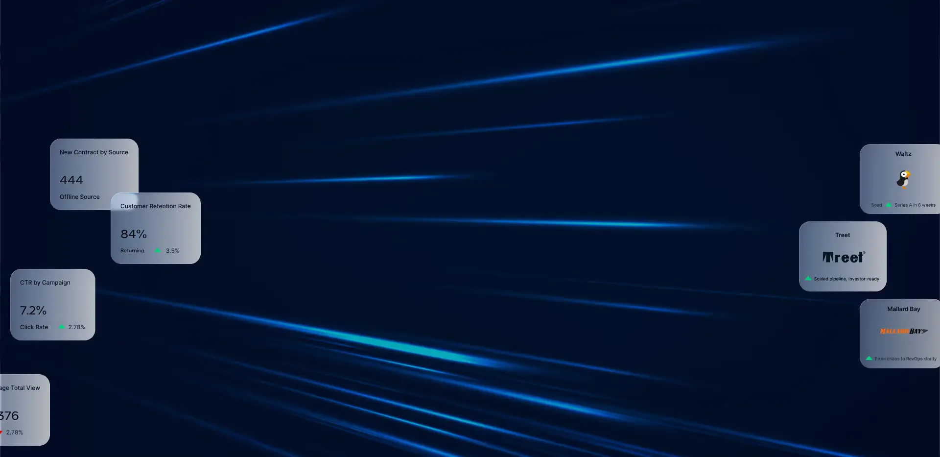 Dark blue background with light blue streaks featuring data cards showing business metrics and company logos, including customer retention rate, click rate, and new contracts.