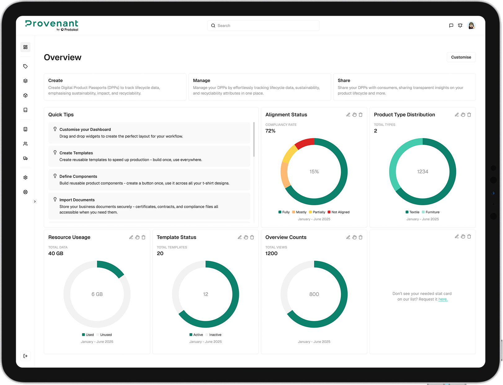 Dashboard overview on a tablet showing compliance rate, product type distribution, resource usage, template status, and overview counts with charts and quick tips.
