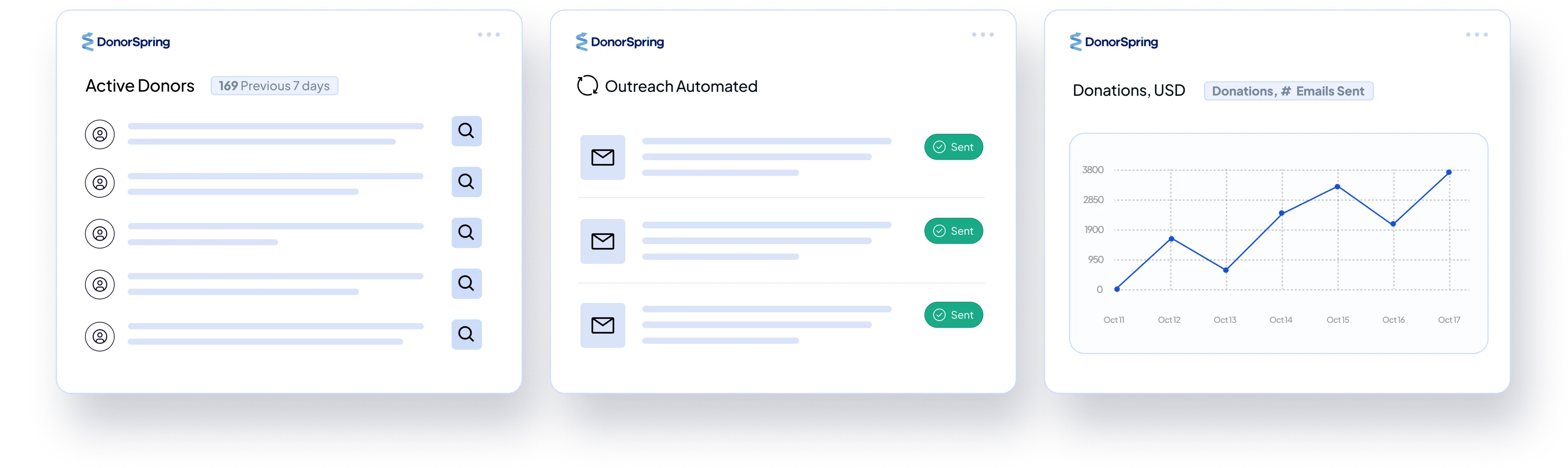 DonorSpring dashboard showing active donors list, automated outreach emails marked as sent, and a line graph of donations in USD from October 11 to October 17.