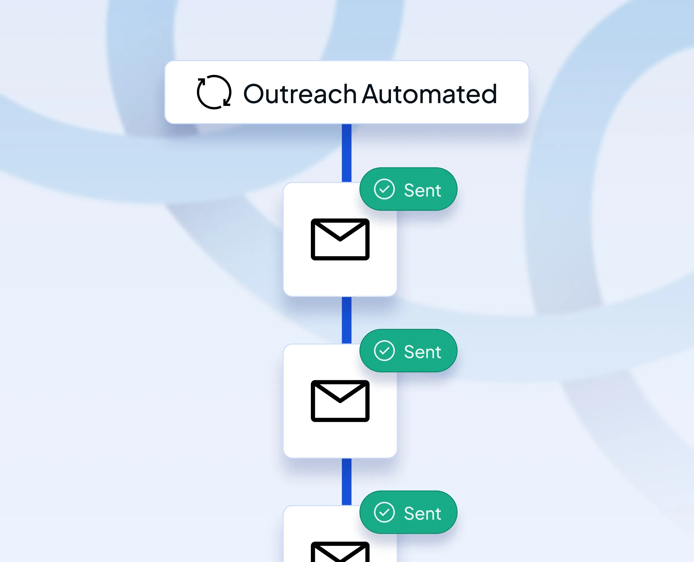 Diagram showing 'Outreach Automated' with a vertical sequence of three envelope icons each labeled as 'Sent' with a checkmark.