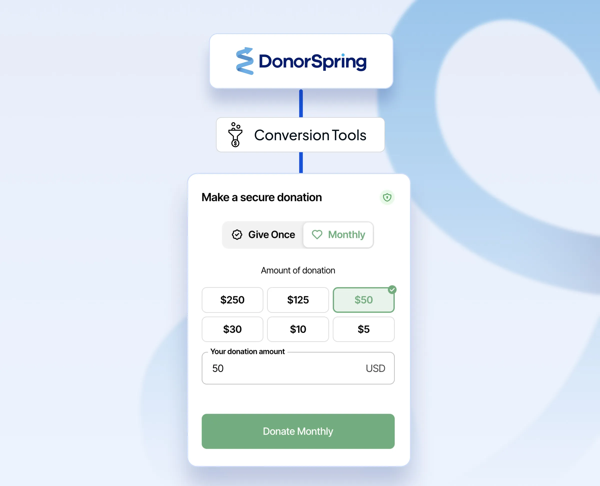 Donation interface from DonorSpring offering secure options to give once or monthly with preset amounts and a custom amount field.