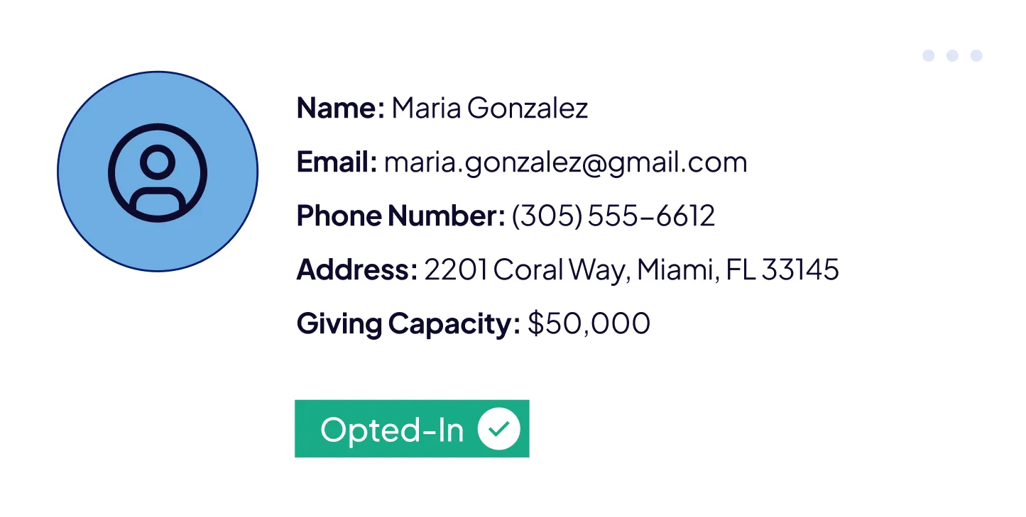 Contact card for Maria Gonzalez with email maria.gonzalez@gmail.com, phone (305) 555-6612, address 2201 Coral Way, Miami, FL 33145, and a giving capacity of $50,000, marked as Opted-In.