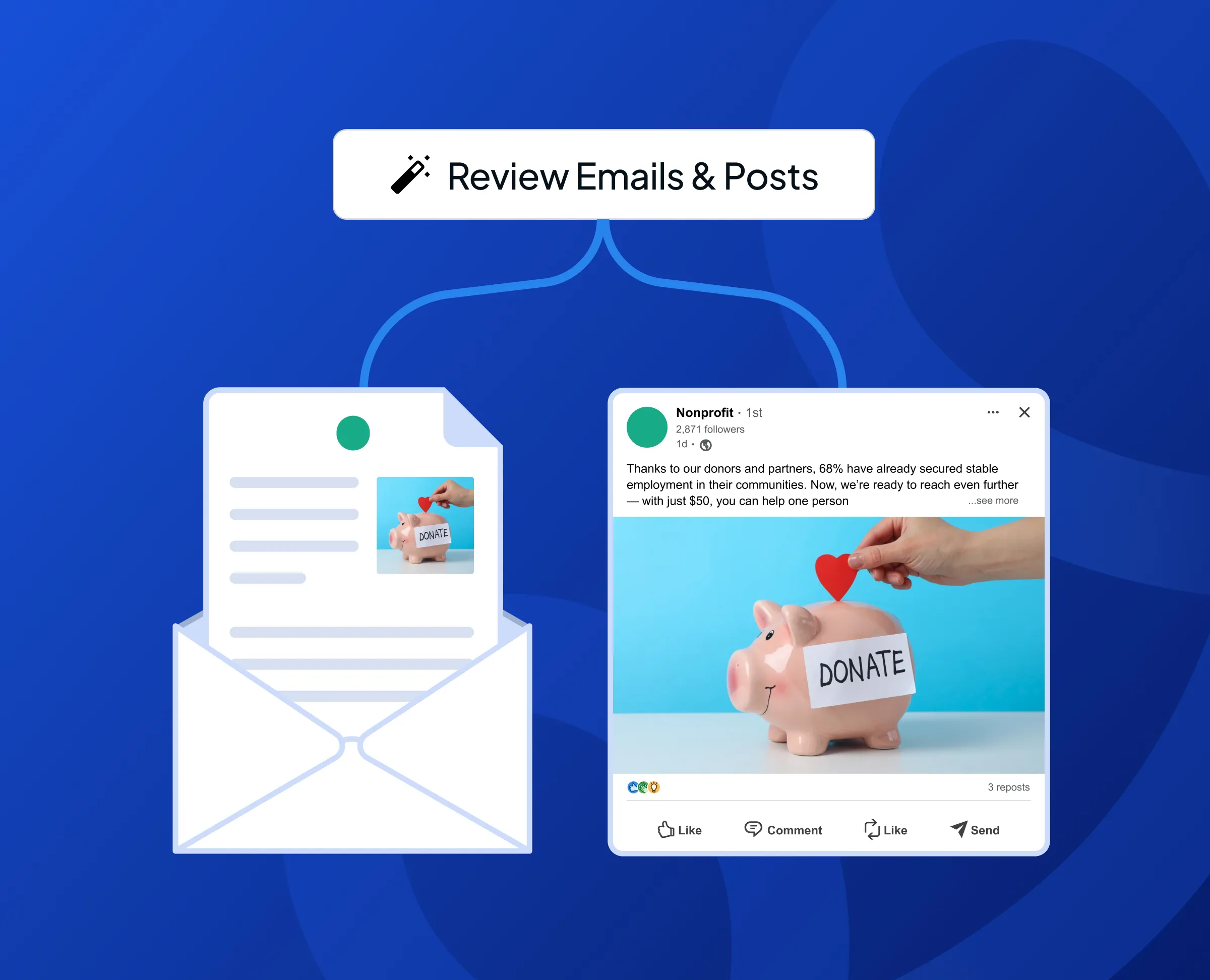 Illustration showing an envelope with a letter on the left and a social media post on the right, both featuring a piggy bank labeled 'DONATE' and a hand placing a red heart on the piggy bank, under the title 'Review Emails & Posts'.