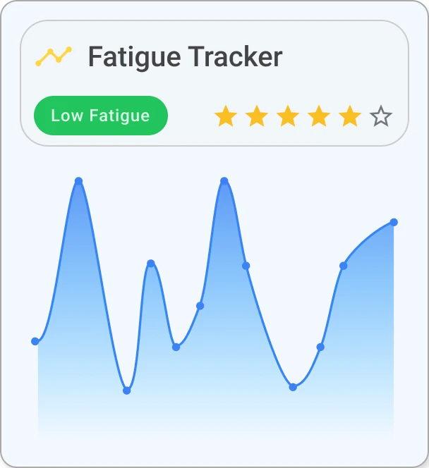 Fatigue tracker notification on neumind