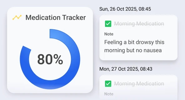 Medication Tracker dashboard showing 80% completion with checkmarks for morning medication on two dates and a note about feeling drowsy but no nausea.