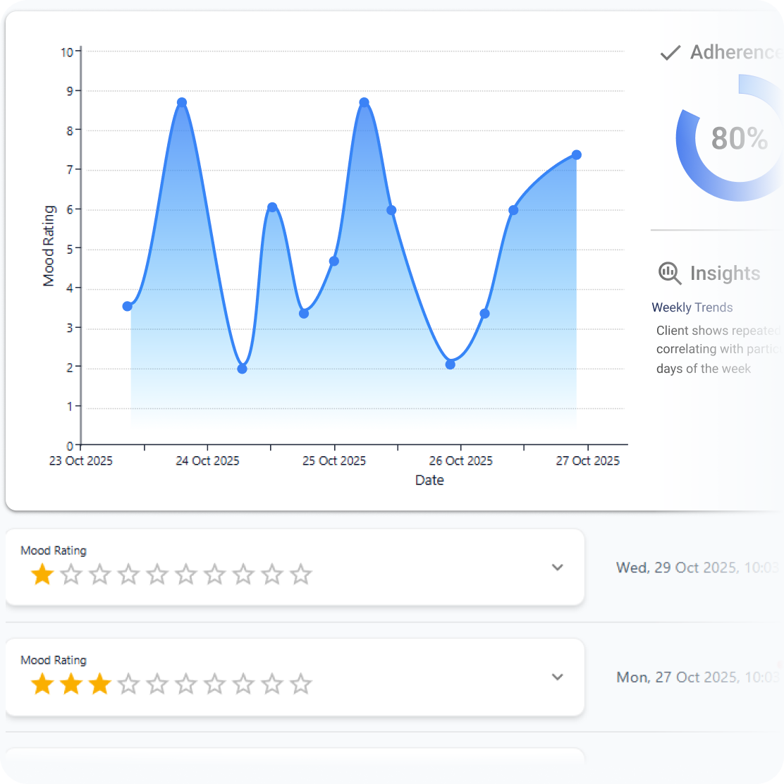Line graph showing mood ratings from 23 to 27 October 2025 with peaks near 9 and lows around 2, alongside mood rating star scores recorded on 27 and 29 October 2025.
