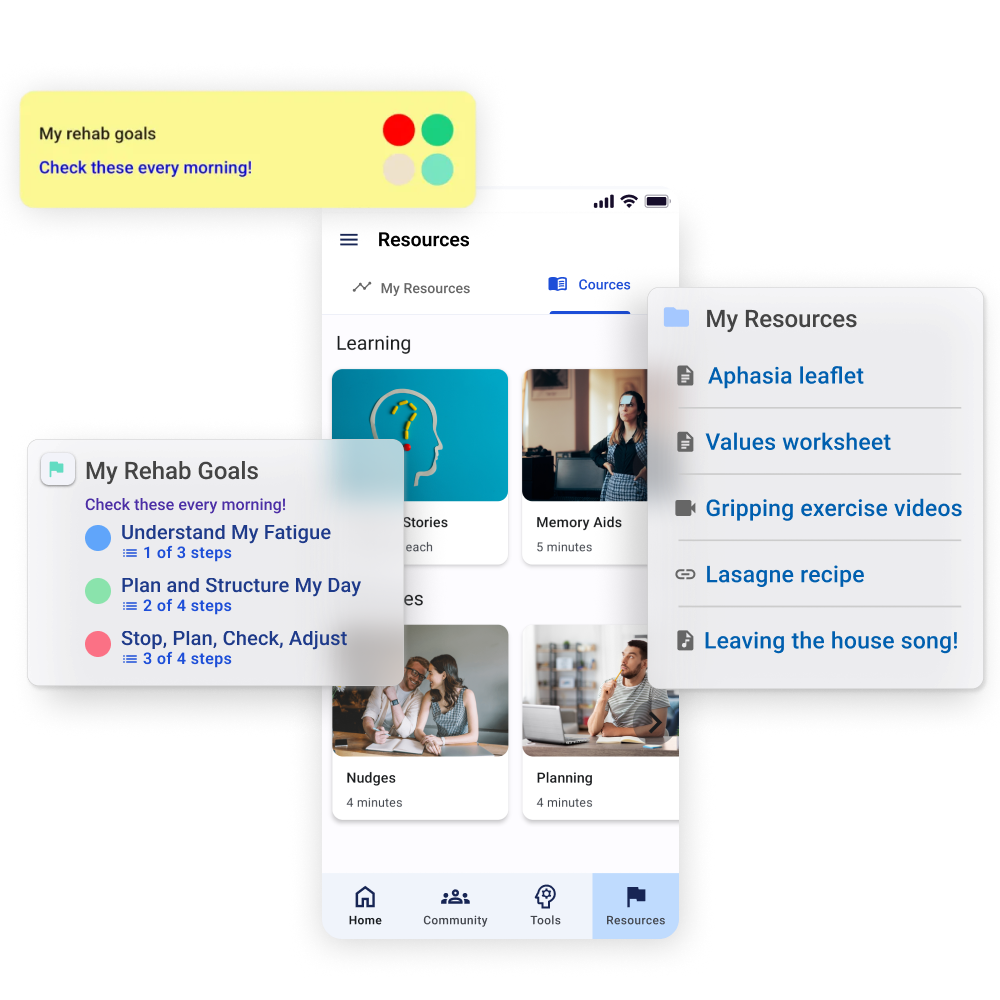 Mobile app screen showing Resources tab with learning videos on stroke recovery and pop-up windows displaying rehab goals checklist and resource list including aphasia leaflet and exercise videos.