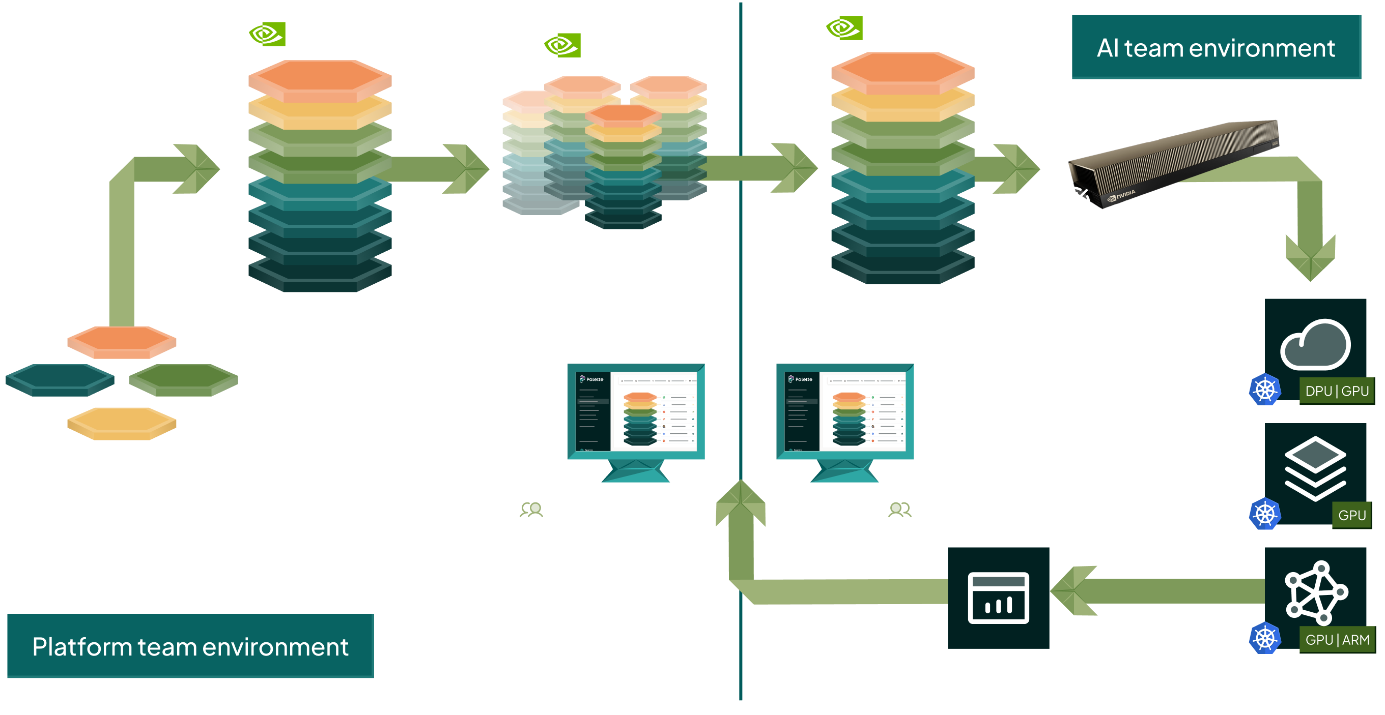 AI architecture diagram