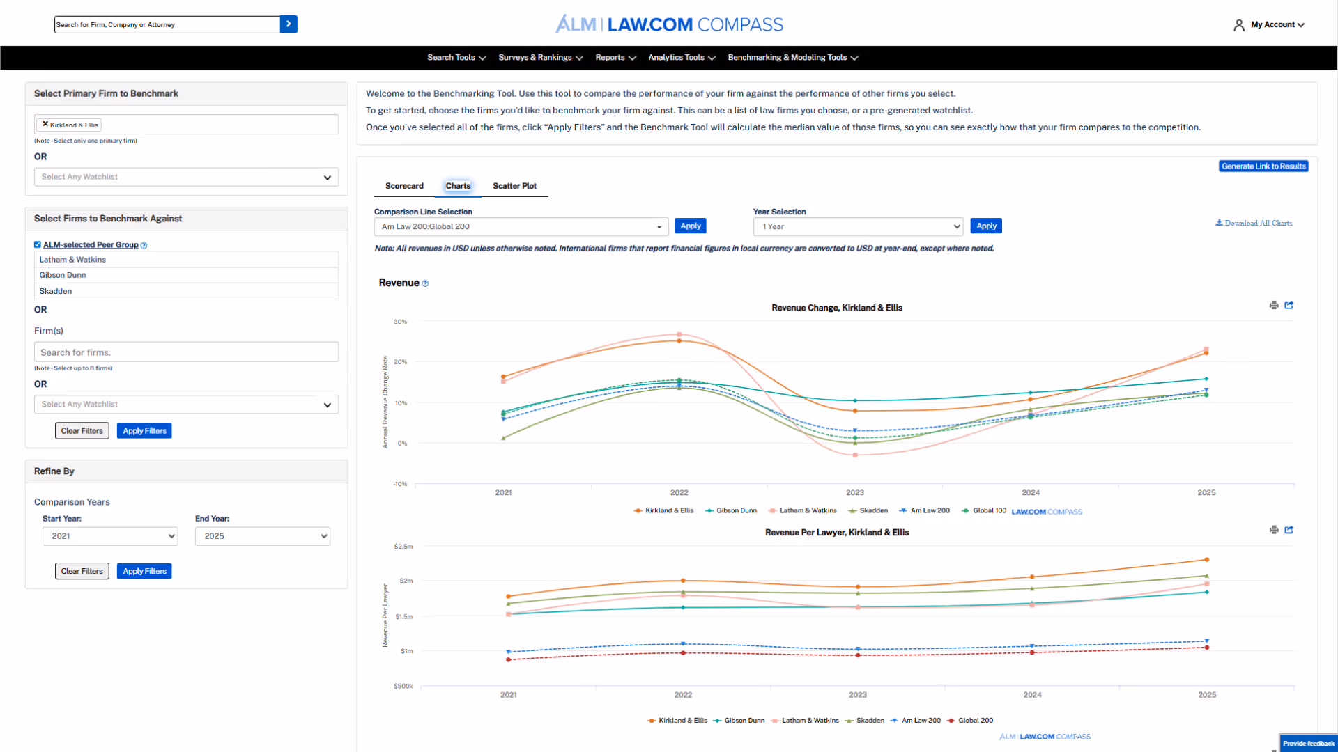 The benchmarking tool in Law.com Compass