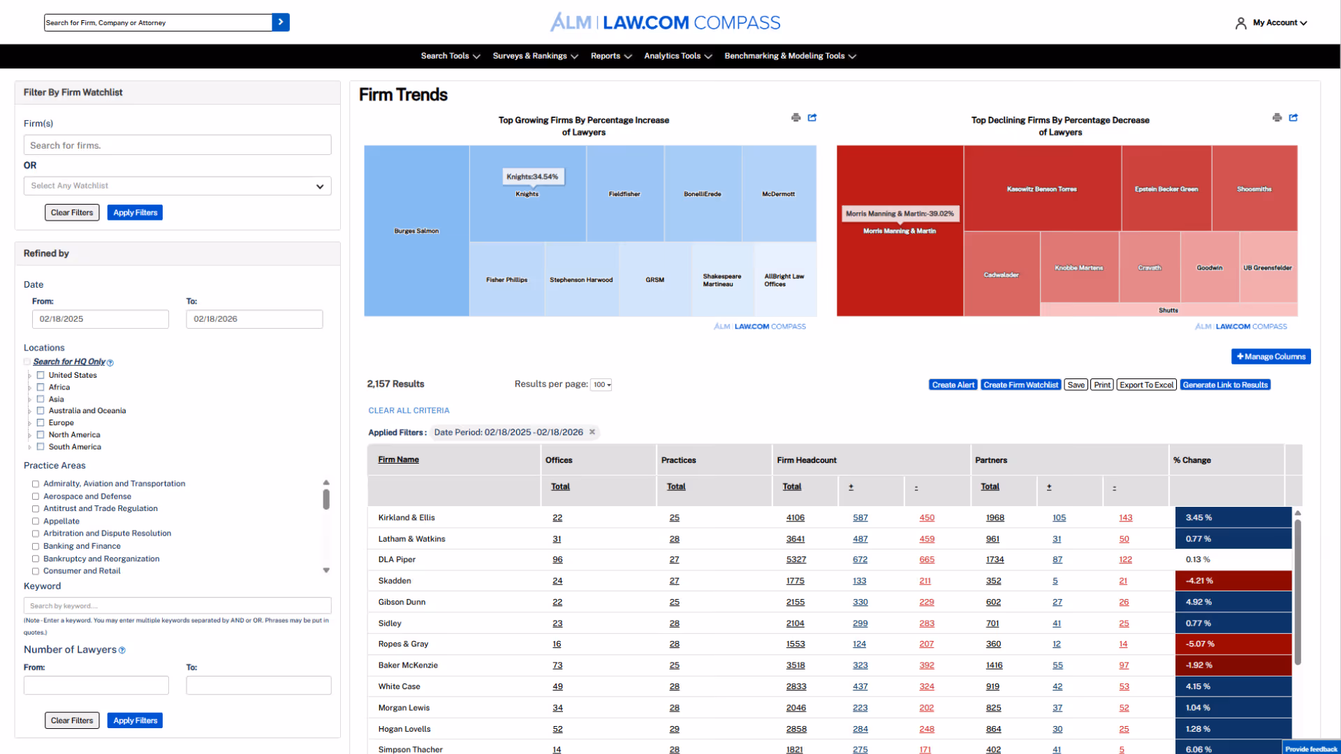 A visual of Law Firm trends from Law.com Compass