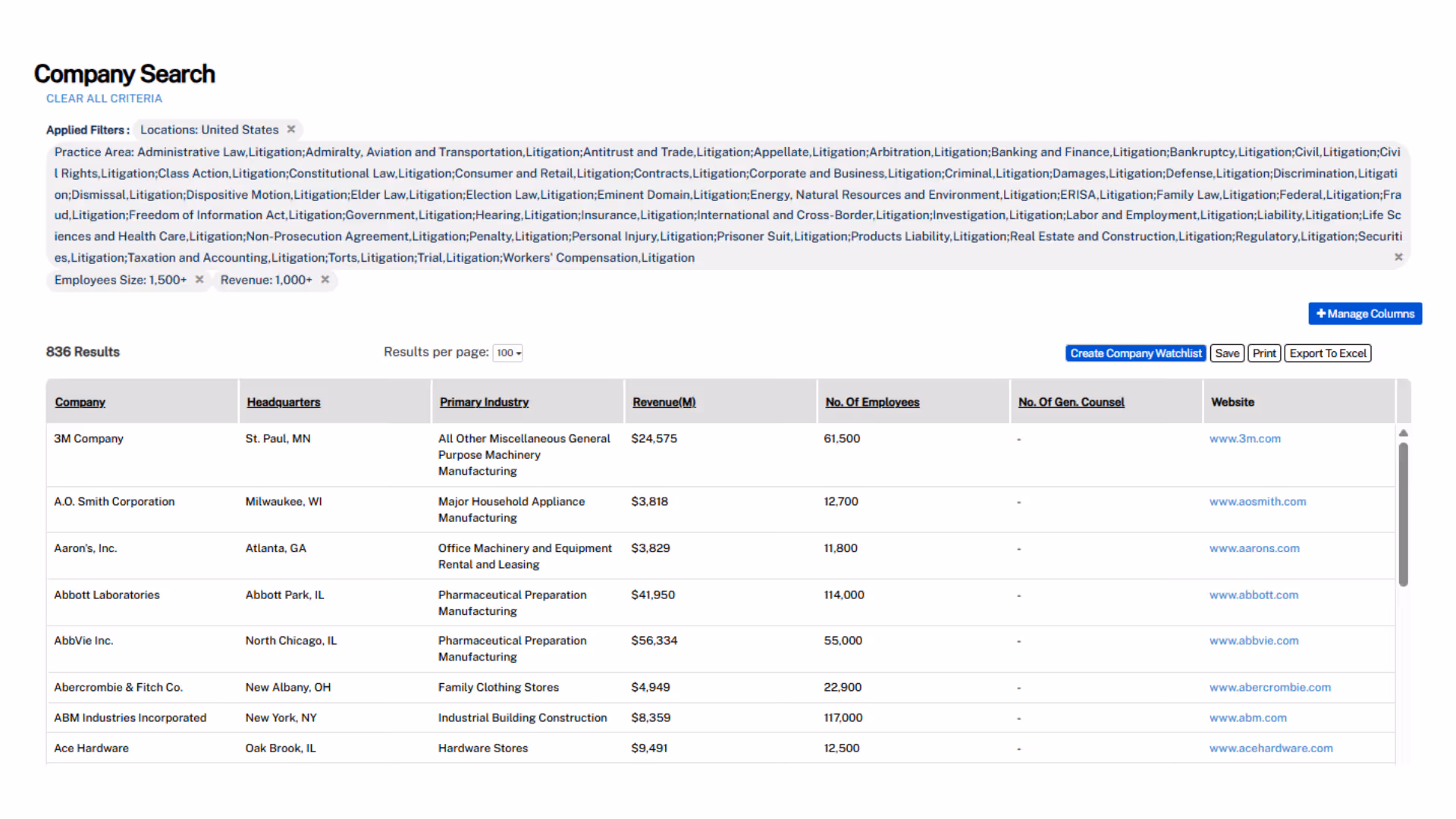 A visual of client data from Law.com Compass
