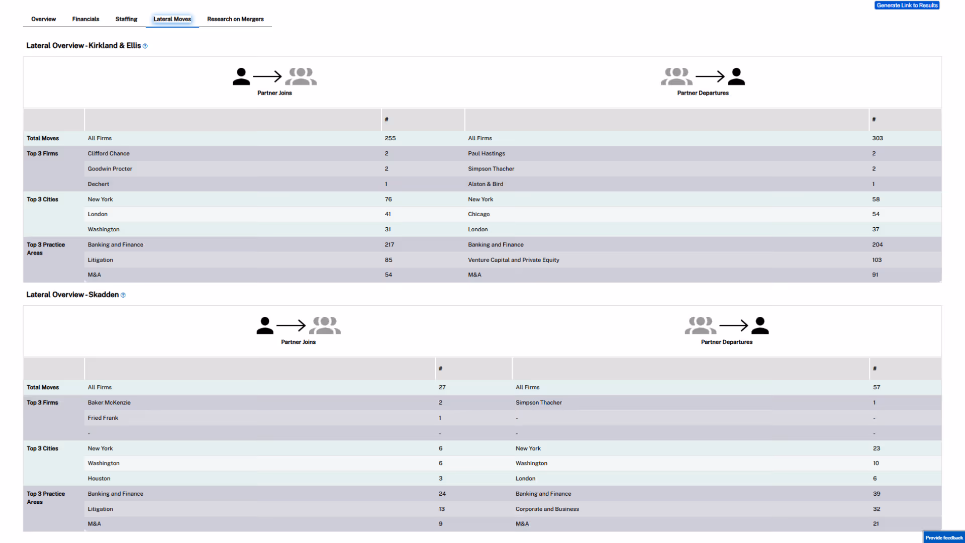A visual comparison of lateral attorney moves between law firms