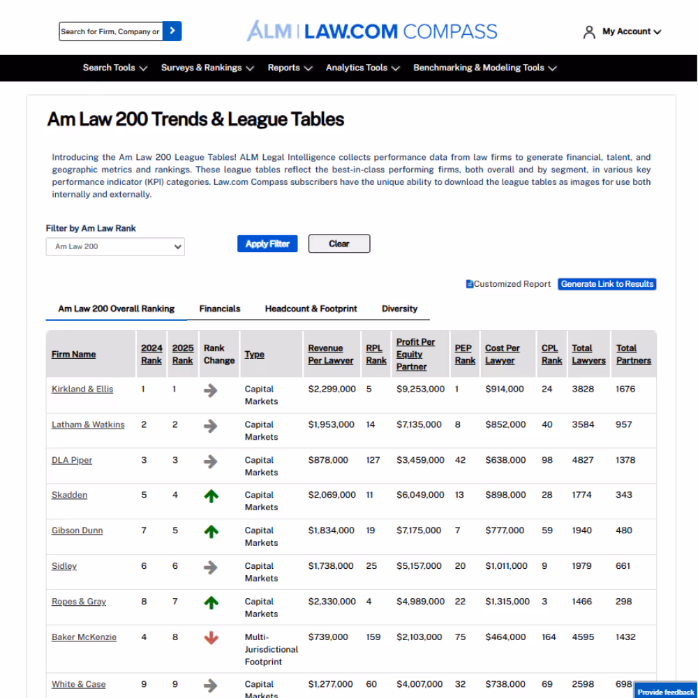 The Law.com 200 Trends and League Tables in Law.com Compass