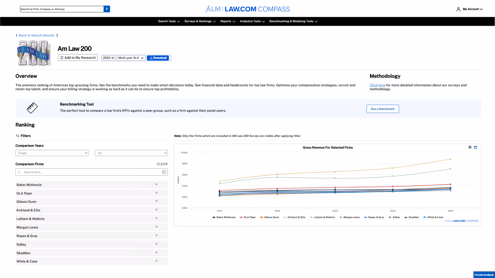 The Am Law 200 in Law.com Compass