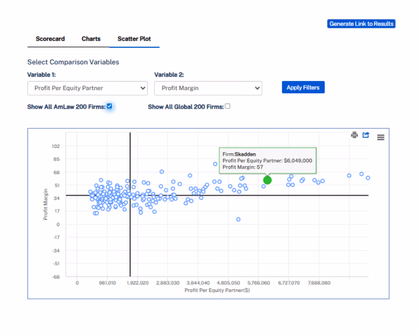 A benchmarking scatter plot graph