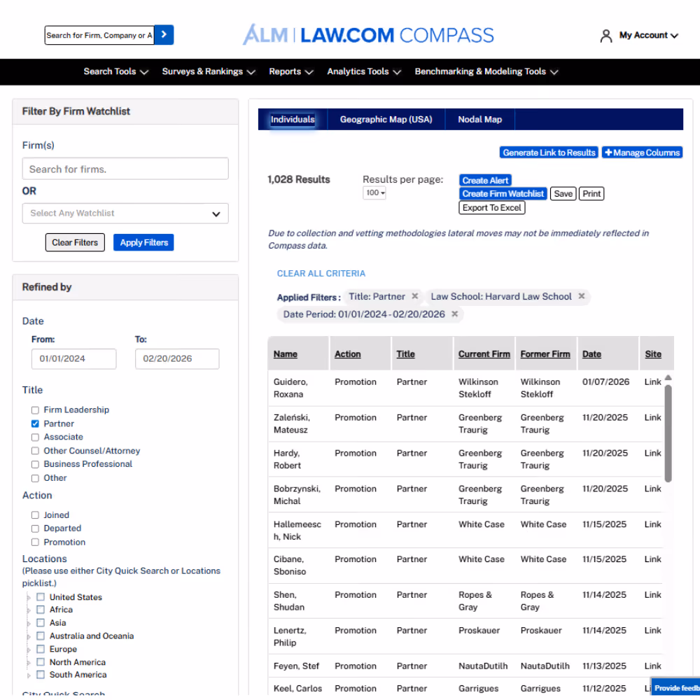 A chart showing alumni placement at Law Firms in Law.com Compass
