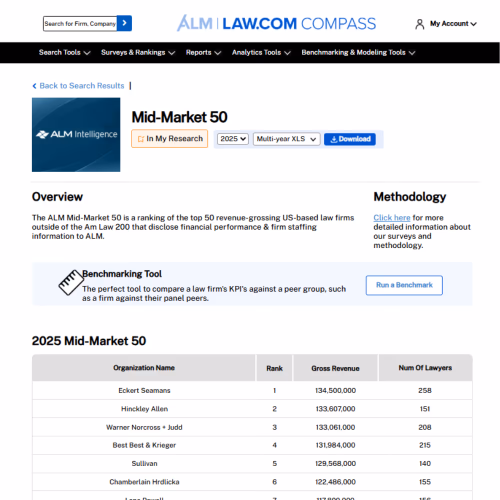 The Mid Market 50 report page in Law.com Compass