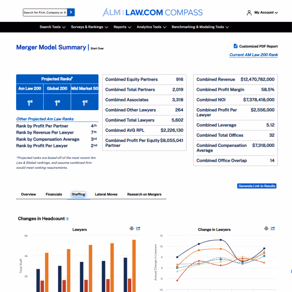 A screenshot of the merger model summary in Law.com Compass