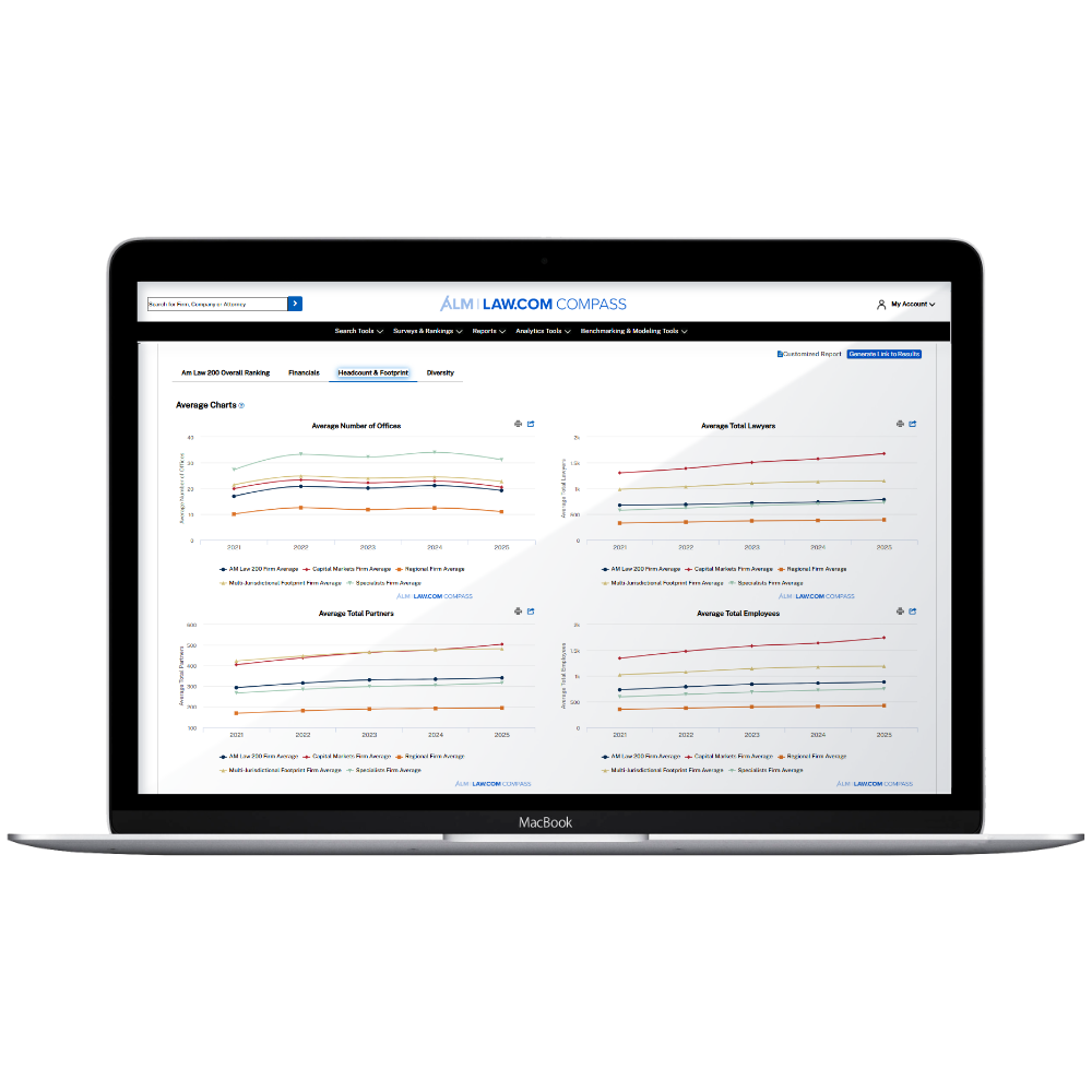 A mock up of headcount and footprint performance charts in Law.com Compass