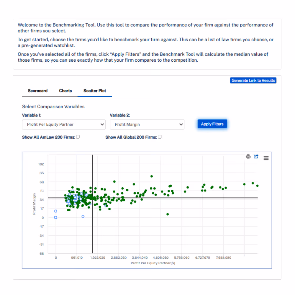 A snapshot of the benchmarking tool in Law.com Compass