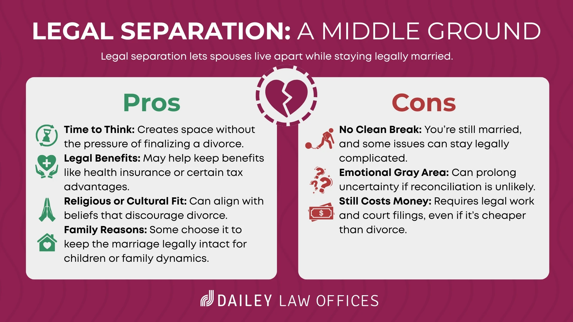 Legal Separation: a Middle Ground