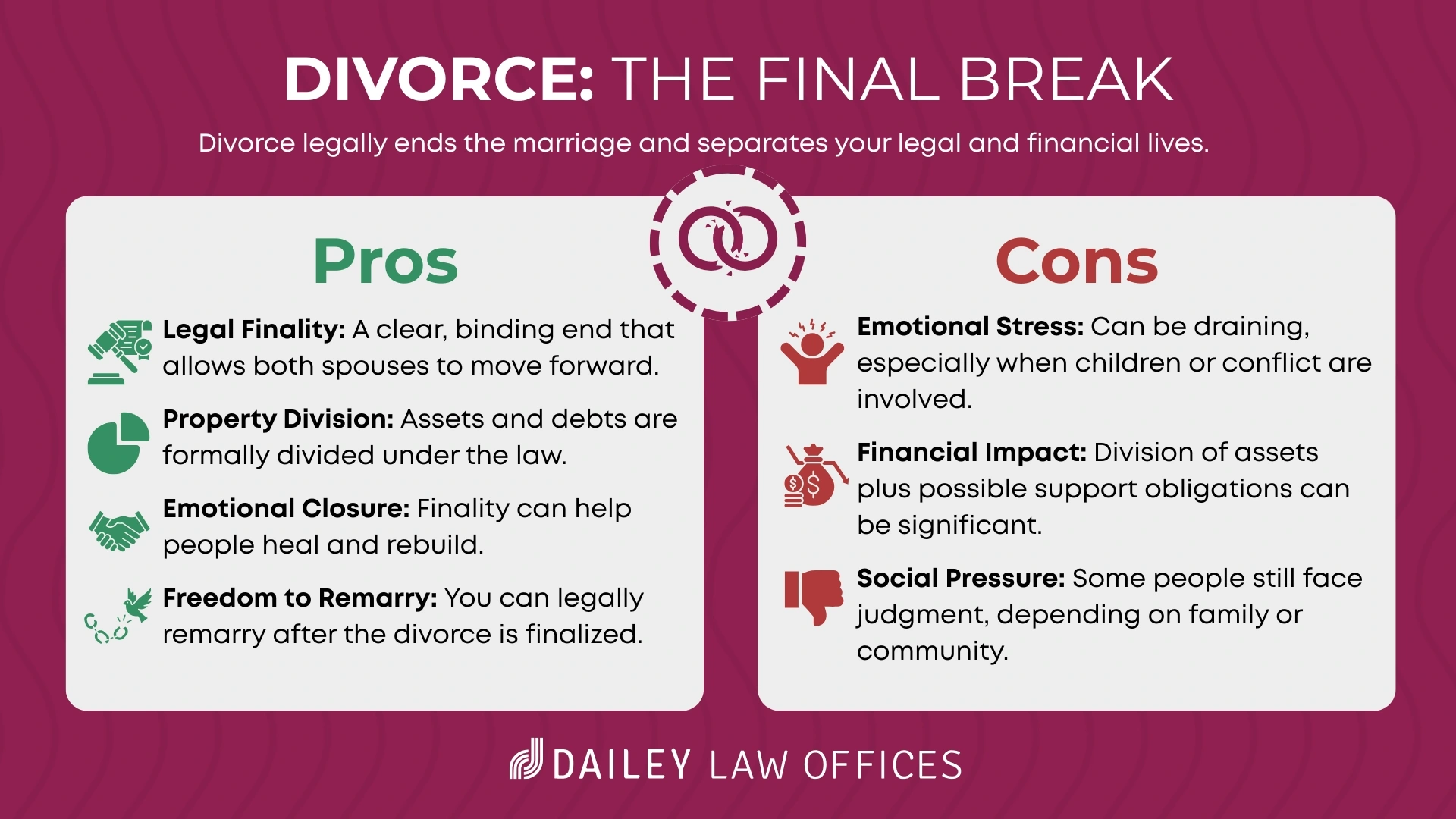Divorce: the Final Break