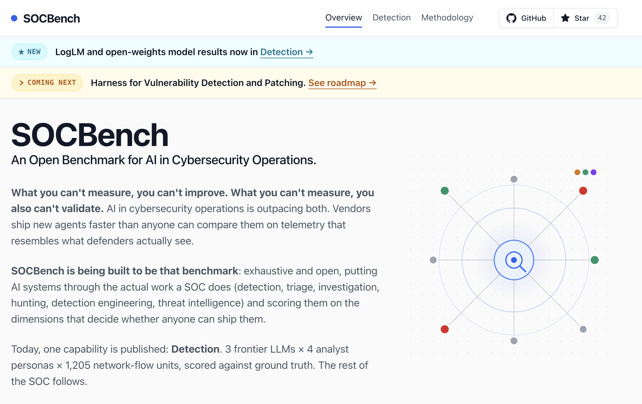 socbench.org — an open benchmark for AI in cybersecurity operations