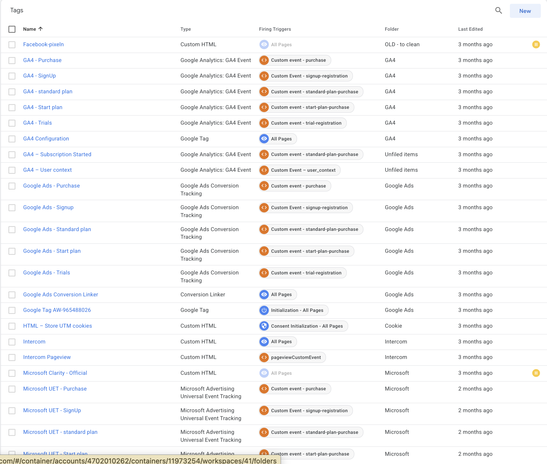 Growth & Marketing Strategy for Scaling Company