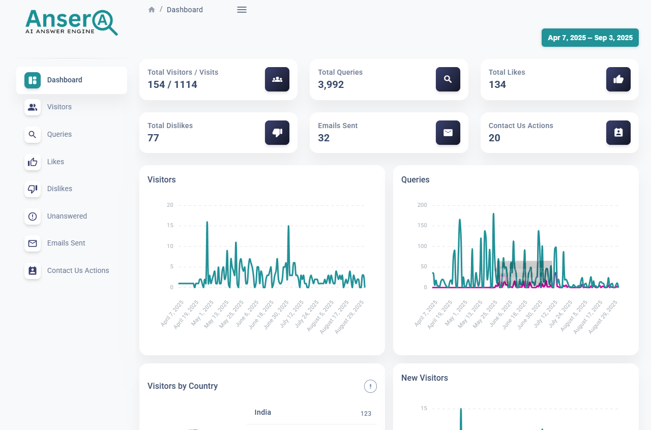 Ansera Analytics Dashboard