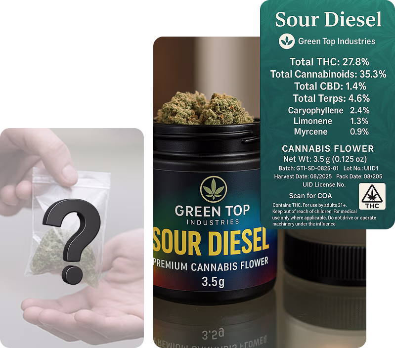 Cannabis Industry Regulation