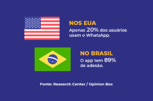 Preferências para Chamada Internacional.