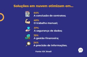 Telefonia concede mobilidade empresarial e otimização de processos.