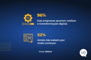 Nuvem é sinônimo de confiança e transformação digital entre as empresas.