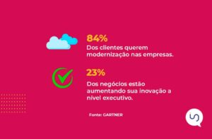 A sustentabilidade digital como economia circular no setor contábil é resultante da satisfação do consumidor.