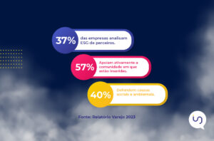 A telefonia digital é um sistema que contribui para uma empresa sustentável continuar com práticas e ações ecológicas.