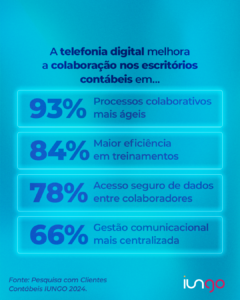 o que dizem os contadores sobre a tecnologia nos negócios