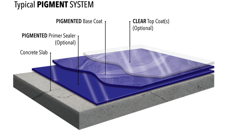 Metallic Epoxy Floors