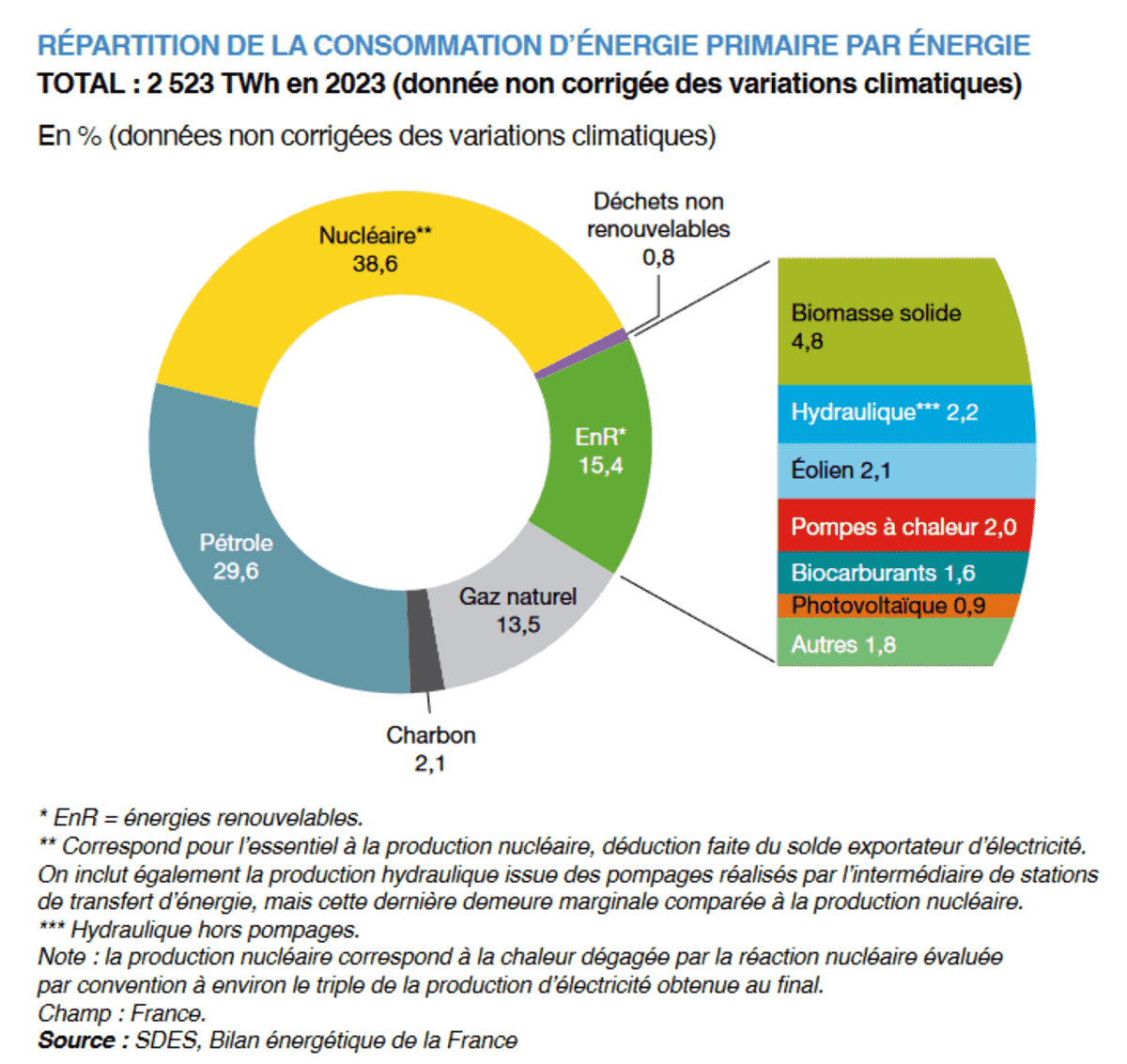 mix énergétique français