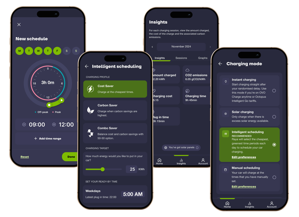 Four smartphone screens showing an electric vehicle charging app with features: New schedule time range for off-peak charging, Intelligent scheduling options with cost and carbon saver modes, Insights on charging amount, cost, CO2 emissions, and charging time, and Charging mode options including instant, solar, intelligent scheduling, and manual.