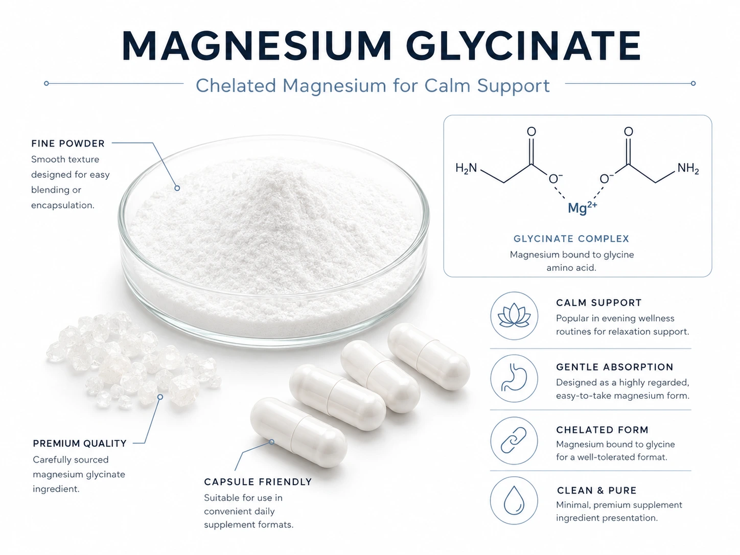 Magnesium Glycinate ingredient infographic showing fine white powder, capsules, crystals, and chelated magnesium support for calm and gentle absorption.