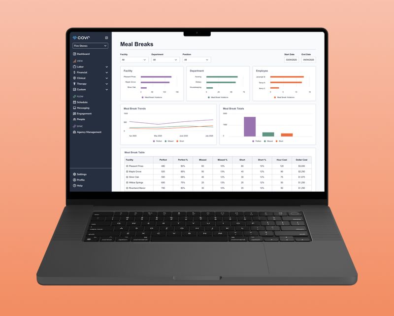 View (Formerly Data IQ) | Covr