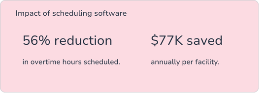 The Hidden Costs of Manual Scheduling (2)