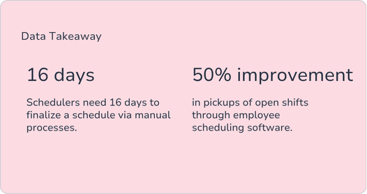 The Hidden Costs of Manual Scheduling (3)