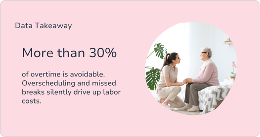 The Hidden Costs of Manual Scheduling (1)