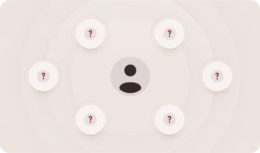 User confusion without support copilot