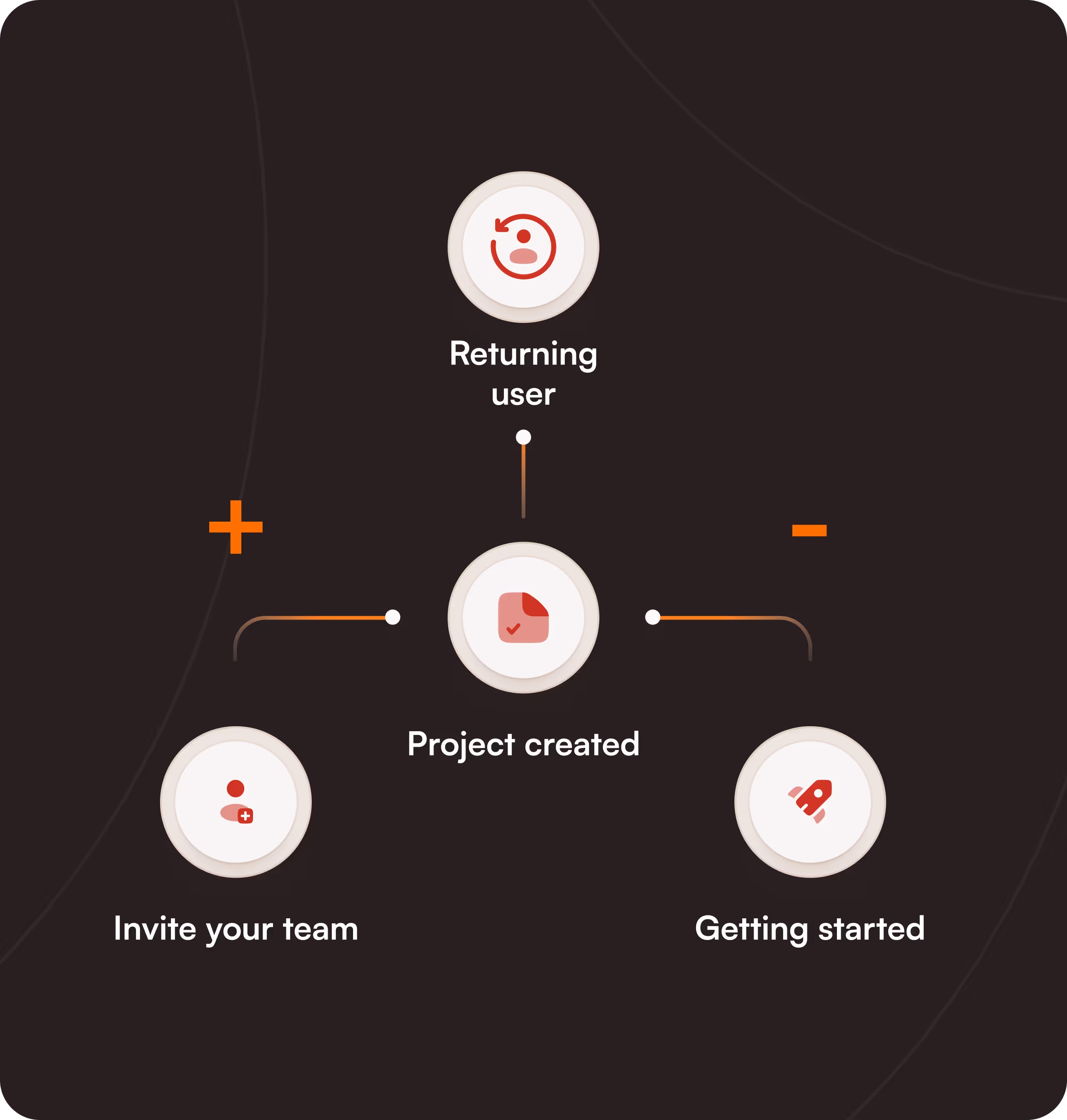 User onboarding surveys