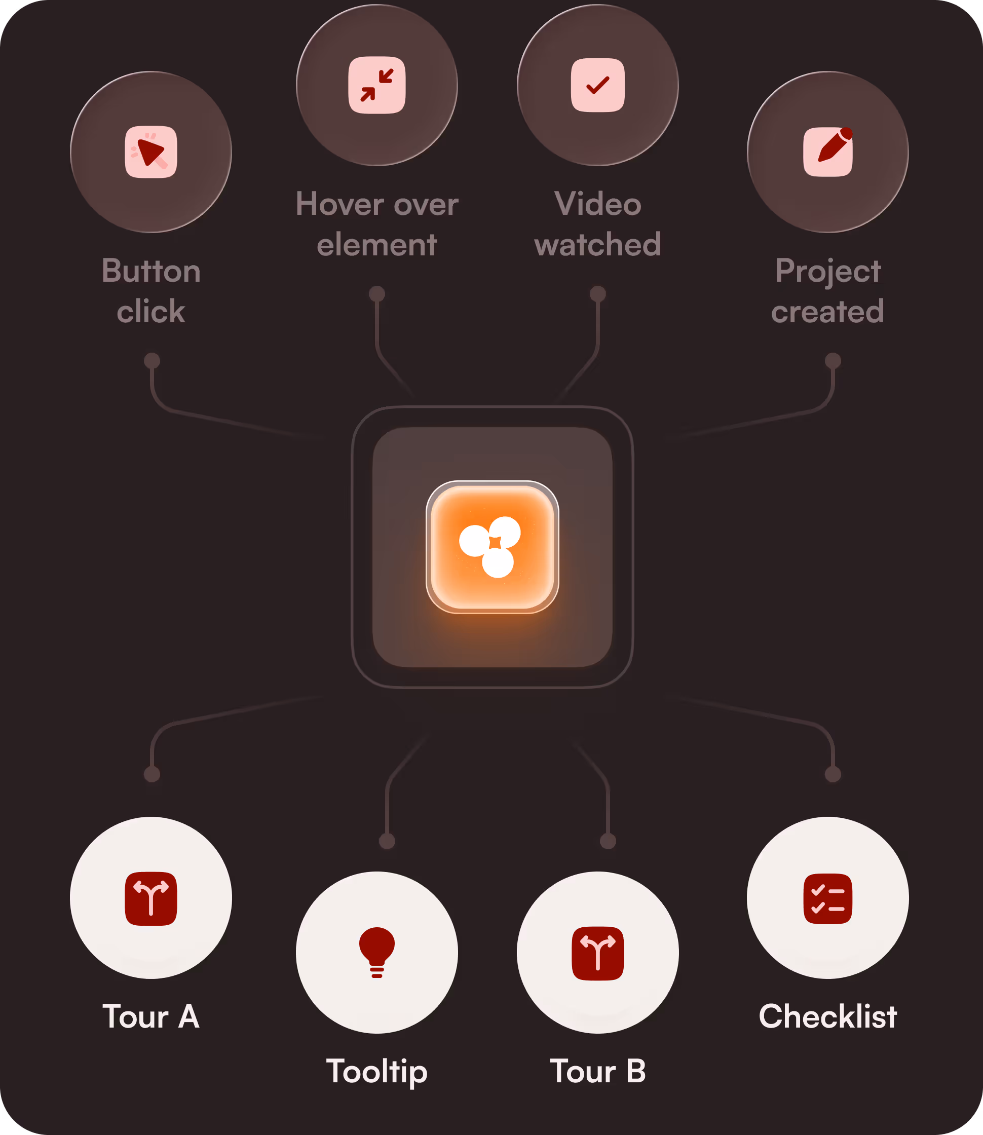 Custom events for user onboarding