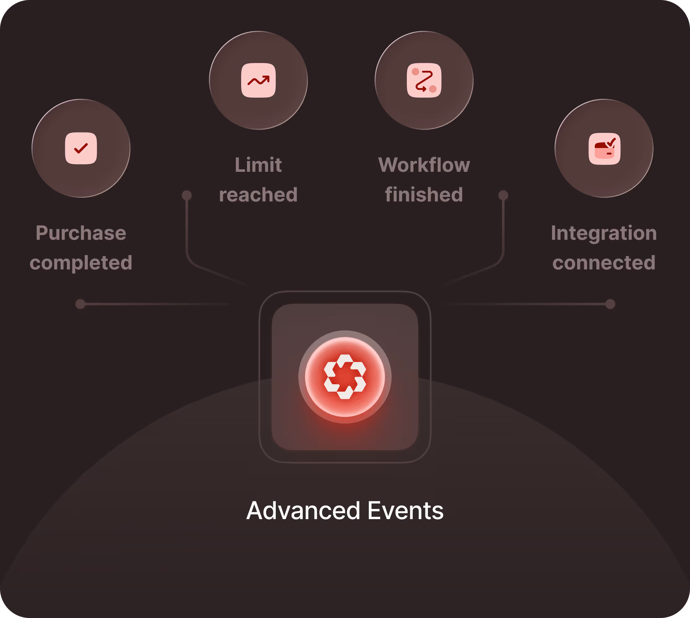 Advanced events for user onboarding