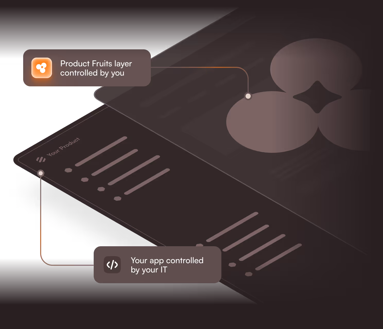 How digital adoption platform works