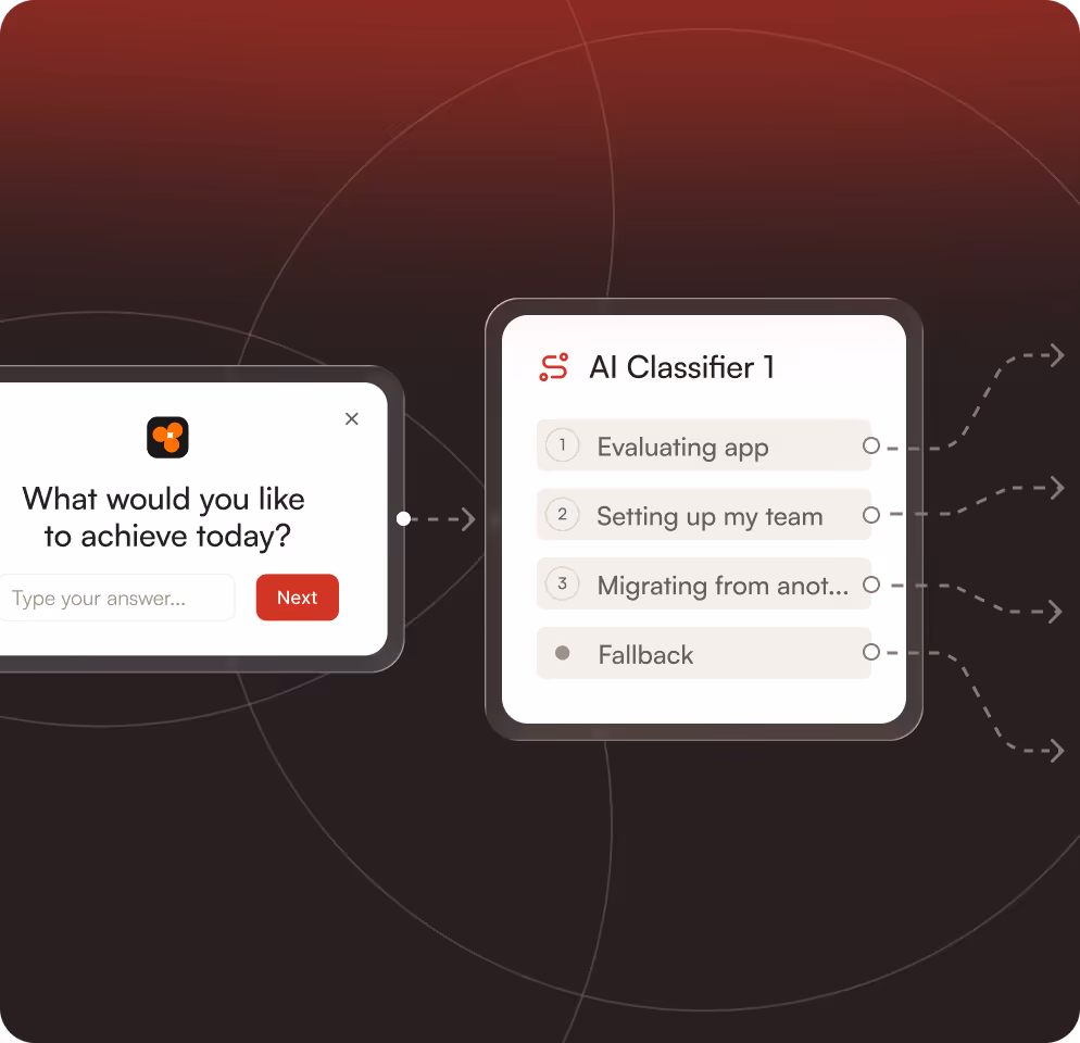 Product Fruits adaptive onboarding: Welcome screen, numbered AI classifier steps and a contextual prompt.